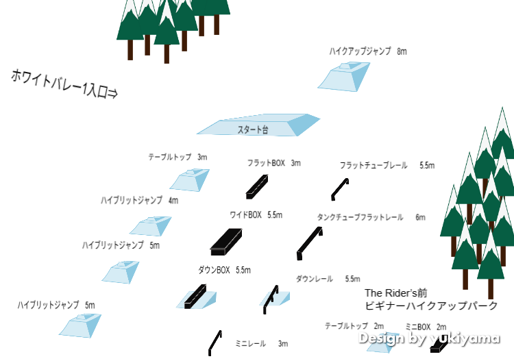 ステップアップパークSOUTH