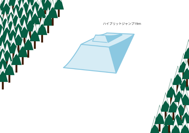 グローバルパーク