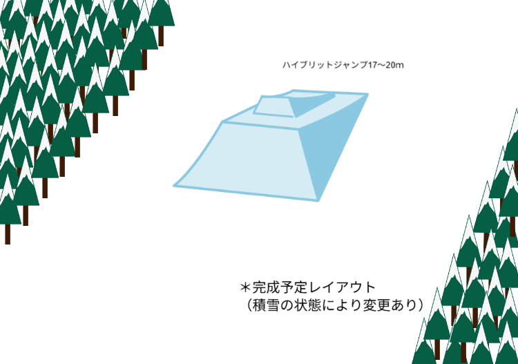 グローバルパーク