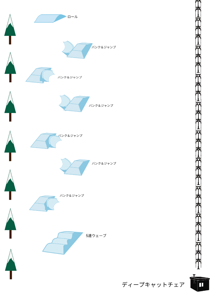 春のバンクドパーク